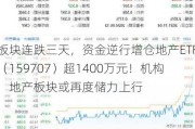 板块连跌三天，资金逆行增仓地产ETF（15***07）超1400万元！机构：地产板块或再度储力上行