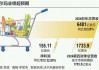 沃尔玛上涨1.23%，报69.485美元/股