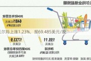 沃尔玛上涨1.23%，报69.485美元/股