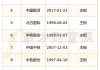 2024年07月02日 壳资源概念股排行榜