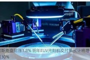 阿斯麦盘前涨1.8% 明年EUV光刻机交付量预计将增长超30%