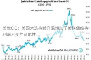 美世CIO：美国大选持续升温增加了美联储维持利率不变的可能性