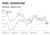 豆油主力期货（y2409）：7 月 18 日涨 0.81%