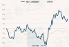 万家人工智能混合A：净值2.0710元，近6个月收益率12.68%，同类排名269|3999