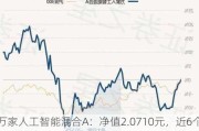 万家人工智能混合A：净值2.0710元，近6个月收益率12.68%，同类排名269|3999