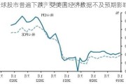 全球股市普遍下跌，受美国经济数据不及预期影响？