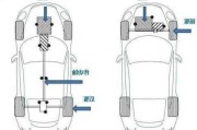 如何判断汽车是前驱还是后驱？