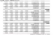 证监会：正在开展私募股权创投基金实物分配股票试点