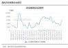 四季度浮法玻璃价格仍面临厂家降库带来的压力