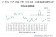 四季度浮法玻璃价格仍面临厂家降库带来的压力