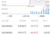 周一热门中概股涨跌不一 台积电涨2.7%，拼多多跌0.5%