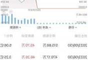 周一热门中概股涨跌不一 台积电涨2.7%，拼多多跌0.5%