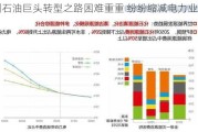 欧洲石油巨头转型之路困难重重 纷纷缩减电力业务