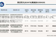 新三板创新层公司快车科技大宗交易折价4.12%，成交金额216万元