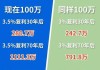 6月24日保险日报丨3%利率时代将终结，部分险企调降产品预定利率，董责险拟投保企业同比增六成