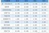 沈阳：到2025年全市储能产业实现年产值200亿元