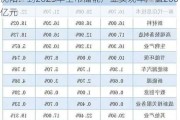 沈阳：到2025年全市储能产业实现年产值200亿元