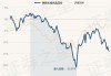 景顺长城优选混合：净值下跌0.55%，近6个月收益率-13.96%