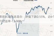 景顺长城优选混合：净值下跌0.55%，近6个月收益率-13.96%