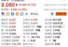 美股异动 | 获富国银行上调评级 Affirm Holdings(AFRM.US)涨近8%