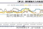 如何理解农产品期货的价格波动