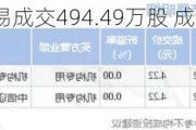 京东方A大宗交易成交494.49万股 成交额2037.30万元