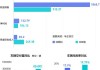 天洋新材(603330.SH)：作为二级供应商间接对特斯拉、小鹏、比亚迪、奔驰等客户实现供货