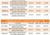 终于等到你！年内最火指数A500“最佳”代言人 中证A500ETF华宝（563500）