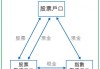 台湾个股期权的交易机制