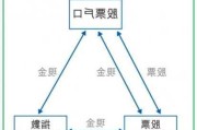 台湾个股期权的交易机制