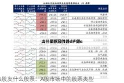 a股友什么股票：A股市场中的股票类型