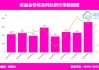 唯品会：一季度Non-GAAP净利润26亿元  同比增长25%