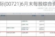 中国金融国际(00721)6月末每股综合资产净值约0.02港元