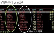 黄金点差是什么意思