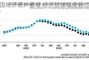 英国经济意外萎缩 经济放缓幅度超过预期