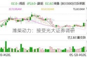 潍柴动力：接受光大证券调研