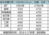 华南地区焊镀管价格先抑后扬：福州、南宁、广州、海口价格区间整理