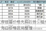 华南地区焊镀管价格先抑后扬：福州、南宁、广州、海口价格区间整理