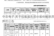 中京电子:关于控股股东部分股份解除质押的公告