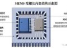 芯动联科：公司在研和生产的MEMS IMU等高性能惯性传感器产品可用于智能无人驾驶、智能驾驶等场景