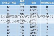 北京能源国际(00686)7月15日耗资约575.65万港元回购3000万股