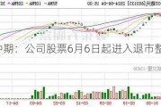 *ST中期：公司股票6月6日起进入退市整理期