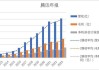 第二季度毛利和经营利润同比增速均超20% 腾讯拿出了哪些“杀手锏”？