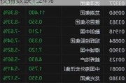 港股午评：恒生指数跌1.67% 恒生科技指数跌1.24%