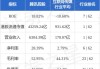 腾讯控股10月4日斥资1.37亿港元回购29.19万股