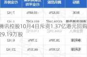 腾讯控股10月4日斥资1.37亿港元回购29.19万股