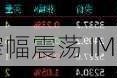 股指期货窄幅震荡 IM主力合约涨1.05%