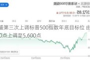 高盛第三次上调标普500指数年底目标位 由5,200点上调至5,600点