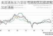 美国通胀压力显现 市场担忧后续政策或加剧通胀