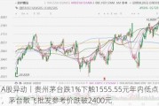 A股异动丨贵州茅台跌1%下触1555.55元年内低点，茅台散飞批发参考价跌破2400元